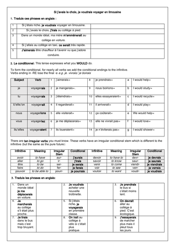 Transport - Conditional Structures French GCSE
