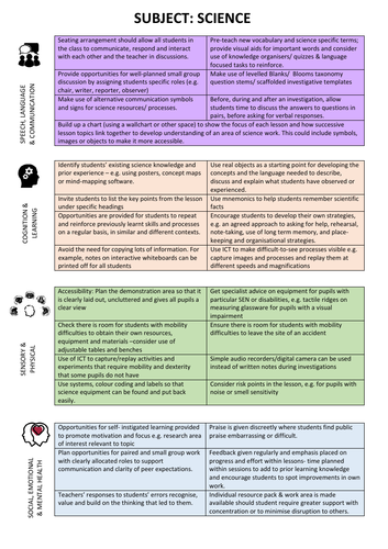 Science specific SEN planning support