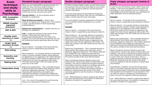 AQA Psychology exam technique knowledge organiser