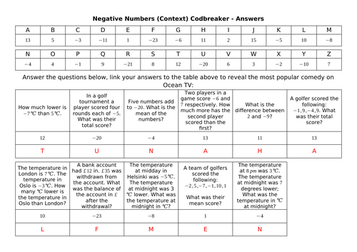 Negative Numbers (Context) Codbreaker