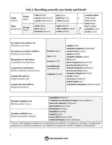 GCSE Spanish revision - Describing yourself, your family and friends