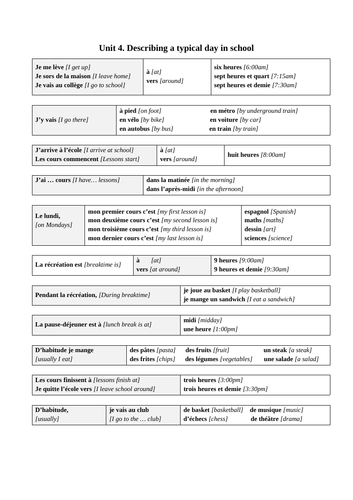 GCSE FRENCH REVISION -  Describing a typical day in school