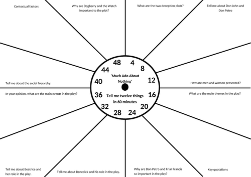 Much Ado About Nothing - Revision Clock