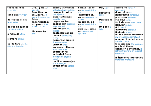 Y10 Spanish Mis aplicaciones favoritas SB