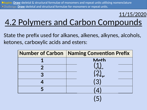 OCR Applied Science: 4.2 Polymers and Carbon Compounds