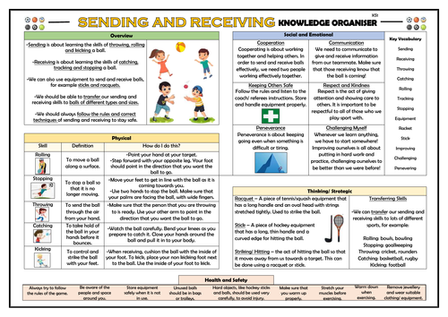 Sending and Receiving - KS1 PE Knowledge Organiser!