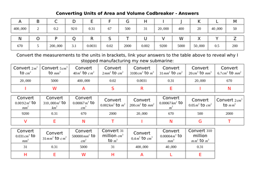 Converting Units of Area and Volume Codbreaker