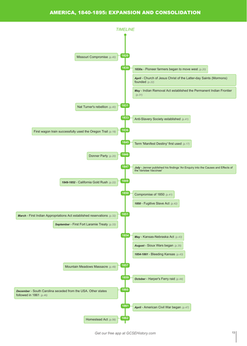 Timeline - AQA America, 1840–1895: Expansion and Consolidation
