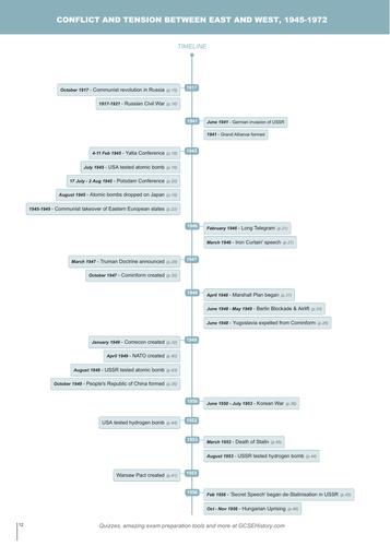 Timeline - AQA Conflict and Tension between East and West, 1945–1972