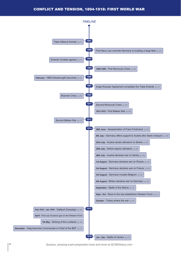 Timeline - AQA Conflict and Tension: The First World War, 1894–1918