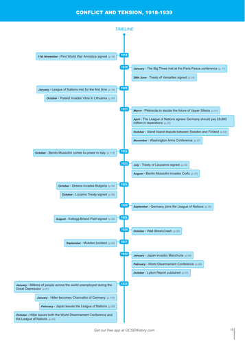 Timeline - AQA Conflict and Tension: the Inter-War Years, 1918–1939