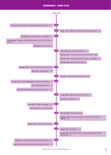 Timeline - AQA Germany, 1890–1945: Democracy and Dictatorship