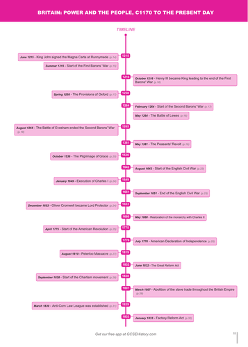 Timeline - AQA Britain: Power and the People, c1170 to the Present Day
