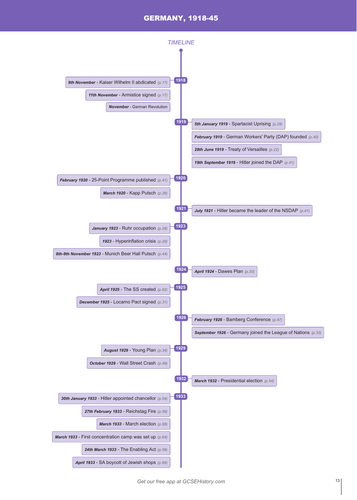 Timeline - CIE Germany, 1918 - 1945