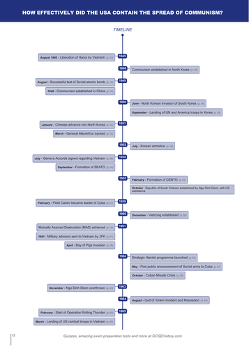 Timeline - CIE International Relations: How Effectively Did the United States Contain the Spread of
