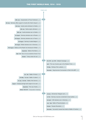 Timeline - Cie The First World War, 1914 - 1918