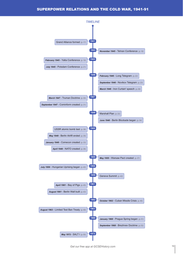 Timeline - Edexcel GCSE Superpower Relations and the Cold War, 1941–91