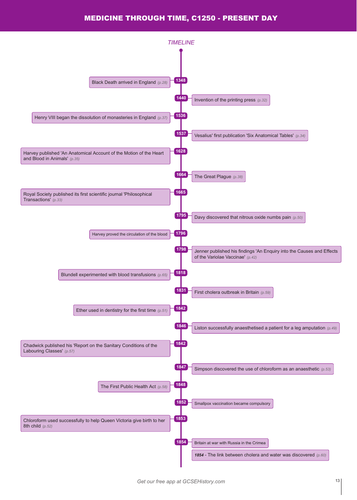 Timeline - Edexcel GCSE Medicine in Britain, c1250–present and the British Sector of the Western F