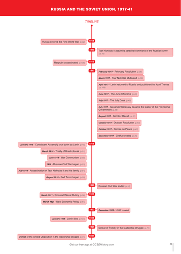 Timeline - Edexcel - GCSE Russia and the Soviet Union, 1917–41