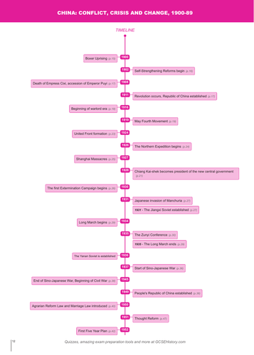 Timeline - Edexcel IGCSE China: Conflict, Crisis and Change, 1900–89