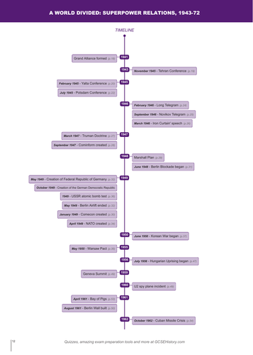 Timeline - Edexcel IGCSE A World Divided: Superpower Relations, 1943–72