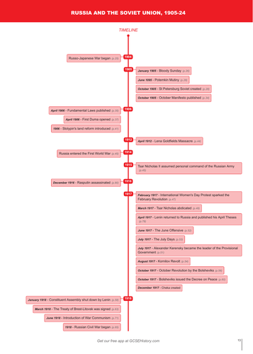 Timeline - Edexcel  IGCSE Russia and the Soviet Union, 1905–24