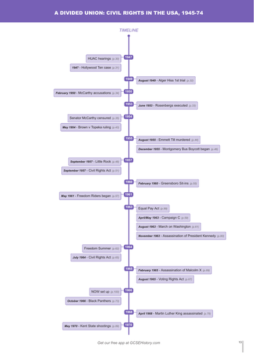 Timeline - Edexcel IGCSE A Divided Union: Civil Rights in the USA, 1945–74