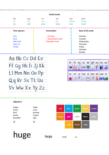 Year 1, 2, 3 English SPAG Knowledge Organisers