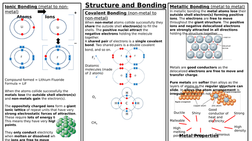 Structure and Bonding Knowledge Organiser / Revision Sheets
