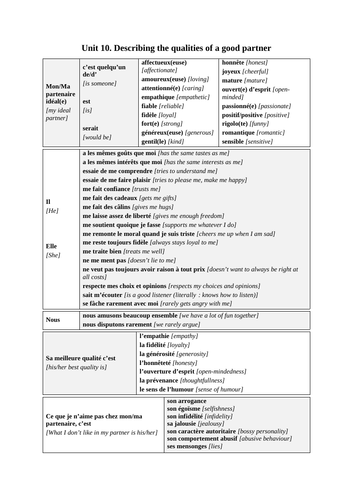 GCSE FRENCH REVISION - The qualities of a good partner | Teaching Resources