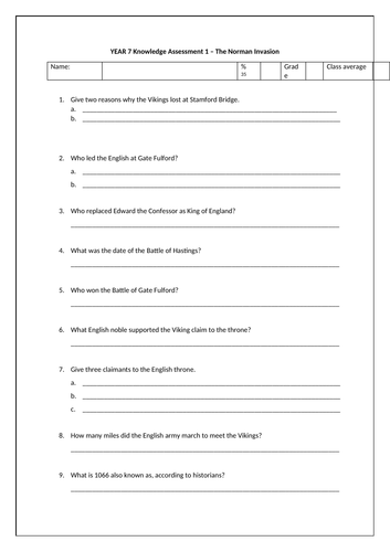 Year 7 assessment and knowledge organisers