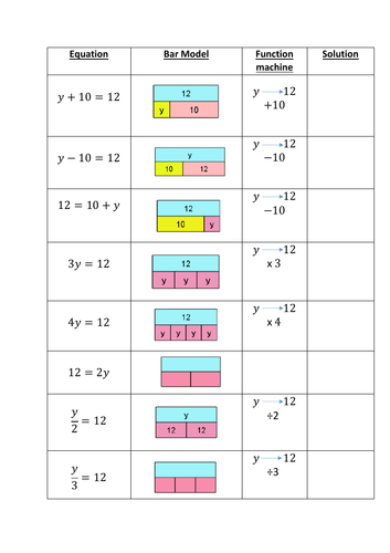 Solving one step equations | Teaching Resources