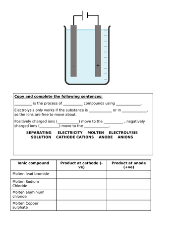 Electrolysis worksheet