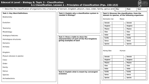 Edexcel Biology B A Level. Topic 3 - Classification. 3.1 Classification
