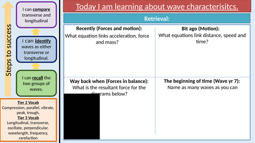 AQA 9-1 Physics Waves