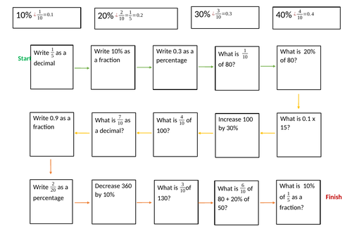 FDP Key Equivalents