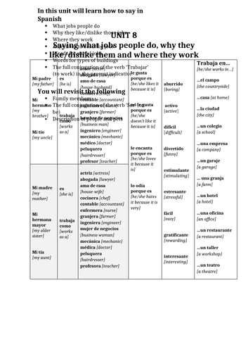 KS3 Spanish - Talking about jobs people do