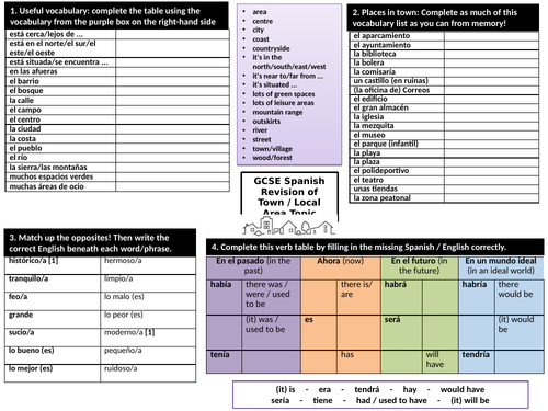 GCSE Spanish Knowledge Organiser: Town/Local Area