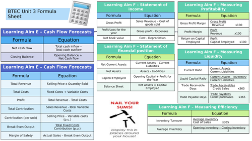 BTEC Unit 3 Personal and Business Finance Formula Sheet