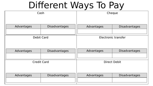 BTEC Business Unit 3 Personal and Business Finance Learning Aim A Bundle and Assessment