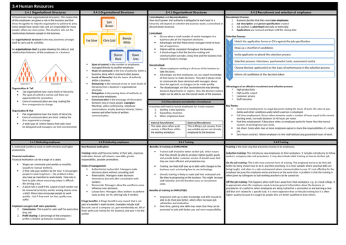 GCSE AQA Business Studies - 3.4 Human Resources Knowledge Organiser