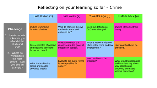 Sociology GCSE Retrieval Grid - Crime