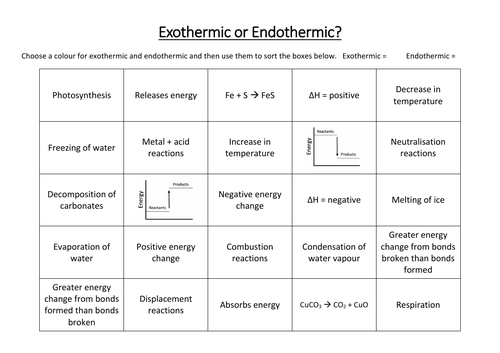 Exothermic or Endothermic Sorting Activity