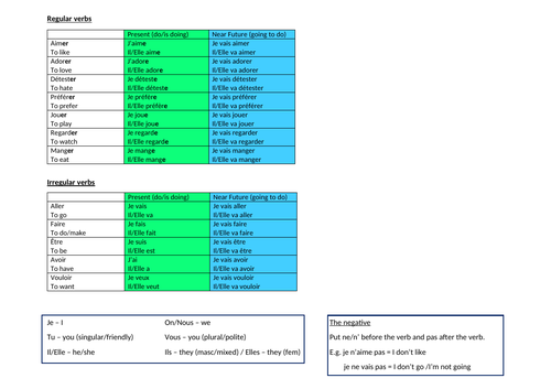 Year 7 Dynamo 1 Key Grammar help sheet