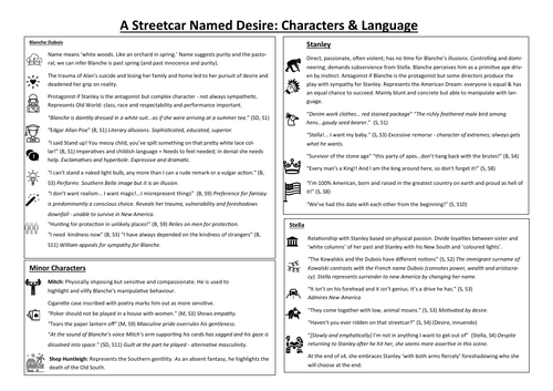 A Streetcar Named Desire Knowledge Organiser