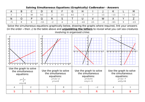 Solving Simultaneous Equations (Graphically) Codbreaker
