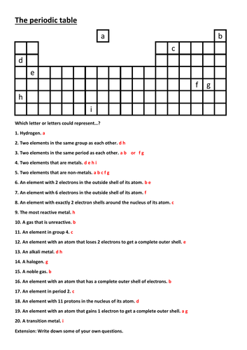 essay questions on periodic table