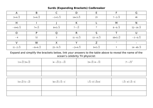 Surds (Expanding Brackets) Codbreaker