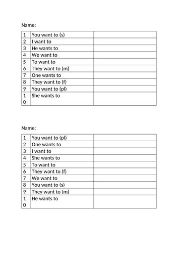 Test on present tense of vouloir