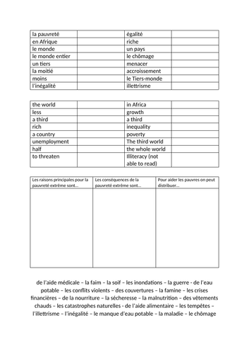 Building vocabulary on the topic of poverty